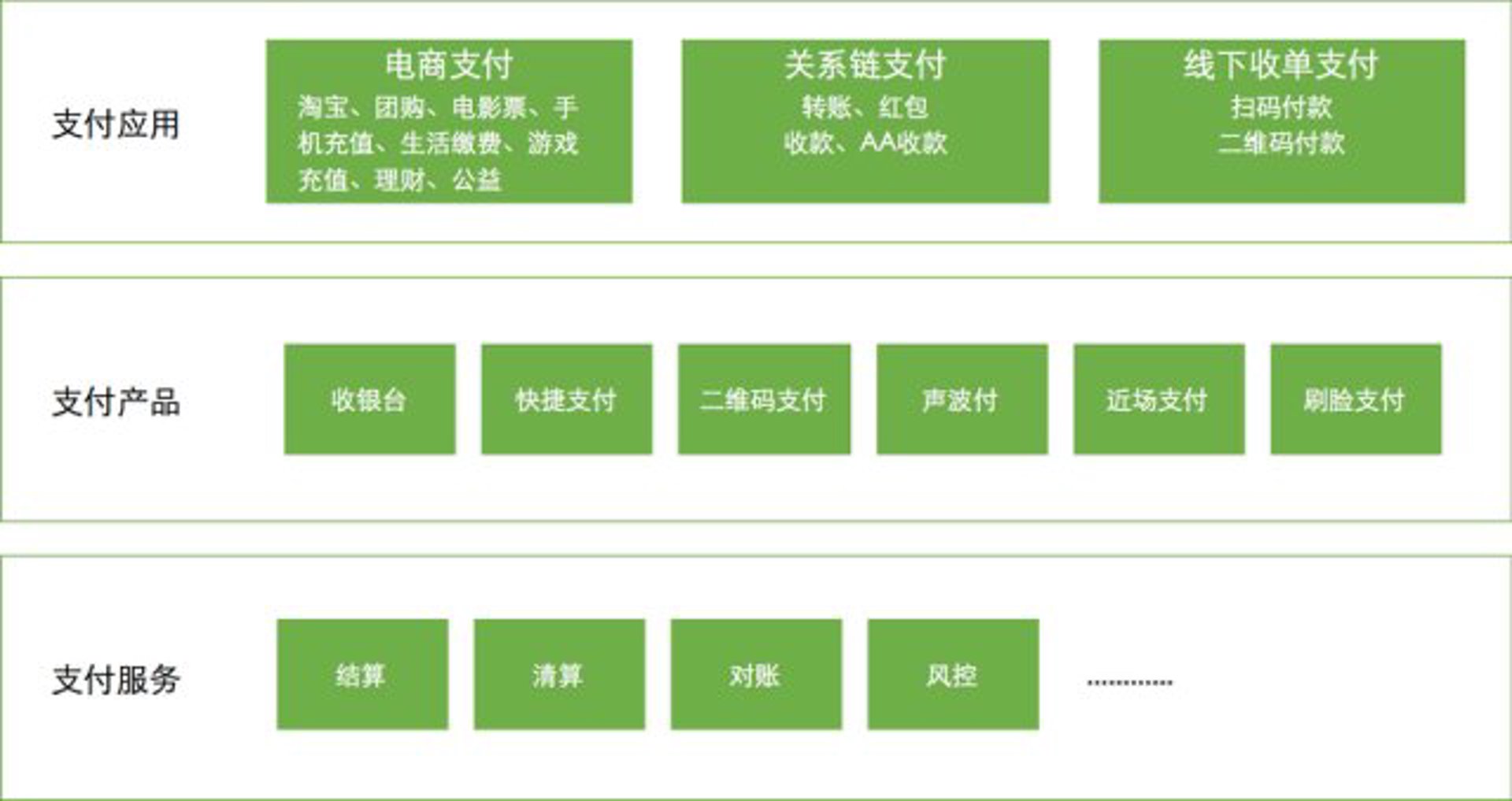 付呗聚合支付
